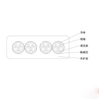 万马电缆乙丙橡皮绝缘橡皮护套 ...