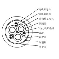 万马电缆乙丙橡皮绝缘橡皮护套港...