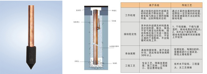 烟台防雷检测