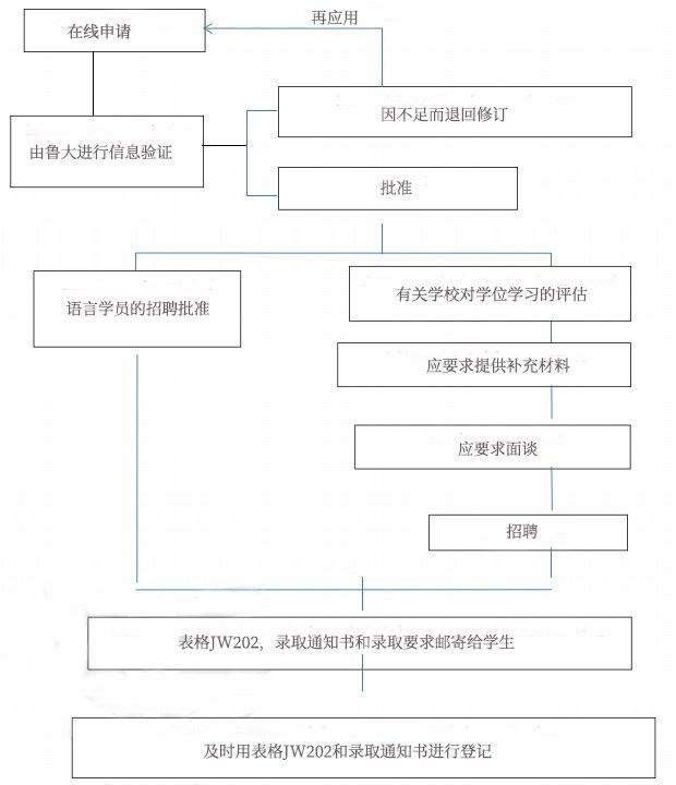 鲁东大学
