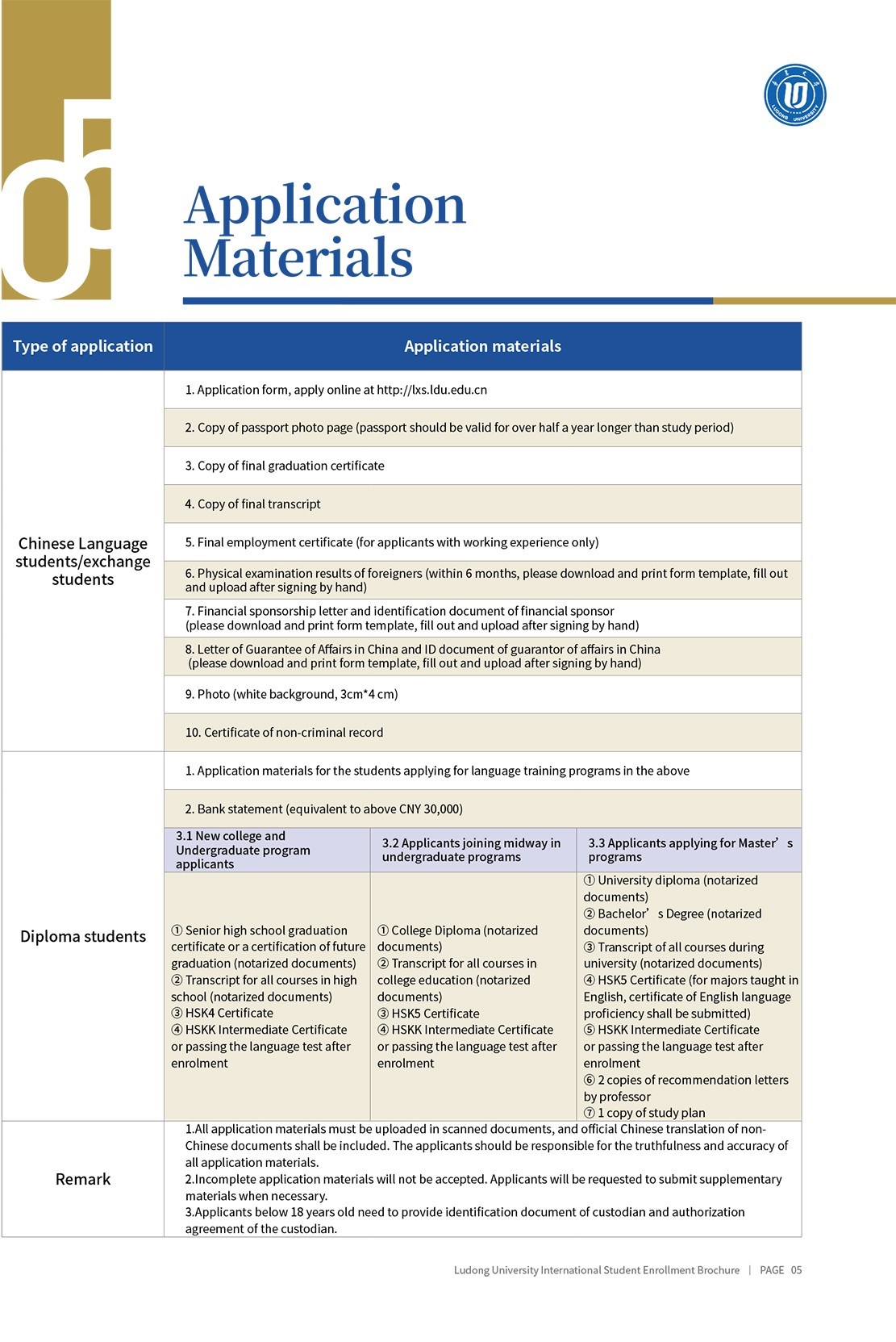 Ludong University Admission for International Students of Fall Semester in 2024(1)-04.jpg