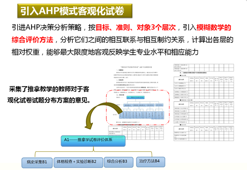 引入AHP模式客观化试卷.png