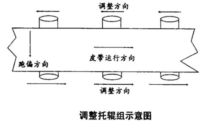 皮带调整示意图.jpg